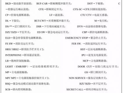 三菱電梯 ELENESSA-VFGL 無機房電梯調(diào)試指引