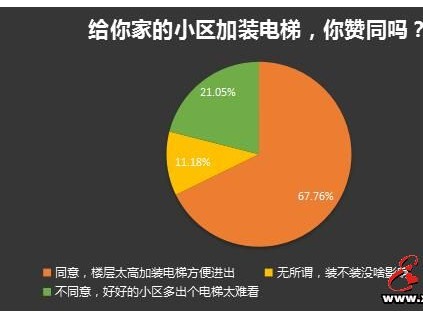 金華某知名老房子要加裝電梯？網(wǎng)友：物業(yè)維修費哪里來？