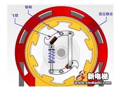 電梯八大安全保護(hù)系統(tǒng)是怎樣工作的？