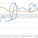 2019年中國(guó)電梯產(chǎn)銷量