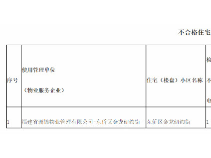 福建省寧德市定期檢驗電梯合格率98.8%