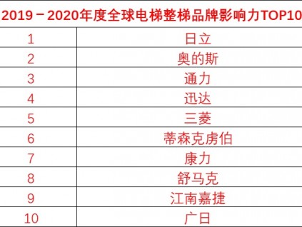 2019－2020年度新電梯網(wǎng)絡全球電梯評選結果公布