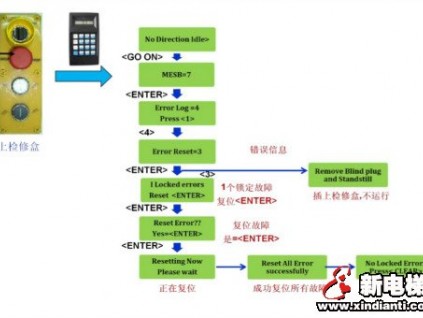 奧的斯自動扶梯MESD鎖定故障復(fù)位方法