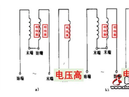 三相電動機繞組線圈引出端子首尾的判斷方法