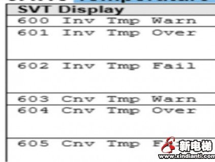 電梯熱保護(hù)動作的狀態(tài)恢復(fù)