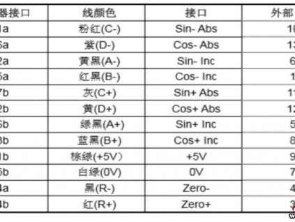 杭西奧電梯一體化變頻器ALMCB板配置同步主機(jī)編碼器相位角補償靜態(tài)自動定位