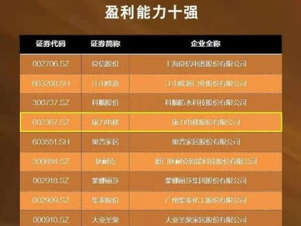 上半年GDP增長(zhǎng)12.7%，中國(guó)電梯品牌發(fā)展現(xiàn)狀及展望