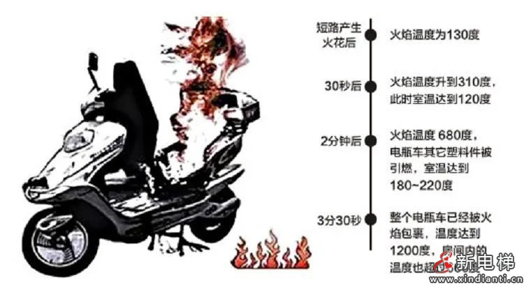 電動(dòng)車(chē)