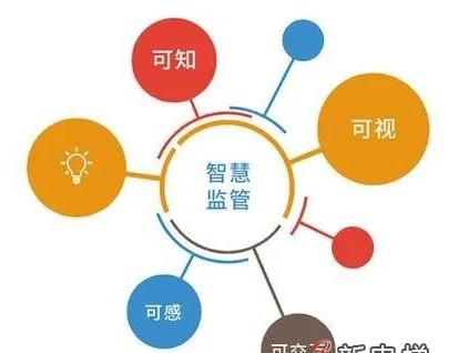 10月1日起，全面實(shí)現(xiàn)無紙化電梯維保！