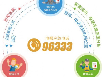 電梯網(wǎng)早新聞 2022年8月18日 七月廿一 星期四