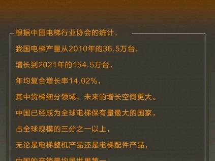 點贊！作為貨梯領域的隱形冠軍，菱王電梯繼續(xù)引領未來新風向