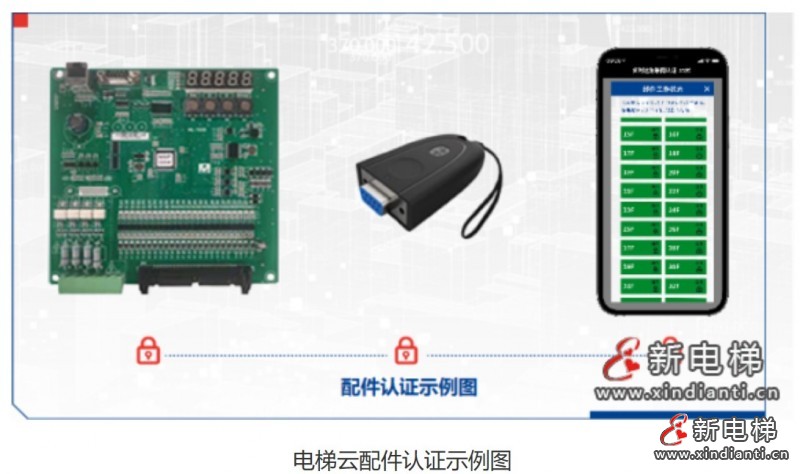 新時(shí)達(dá)