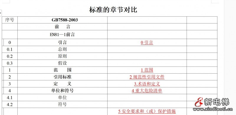 標(biāo)準(zhǔn)對(duì)比