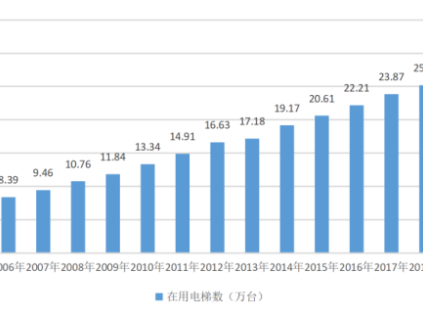 新電梯早新聞2023年5月4日 青年節(jié) 三月十五 星期四