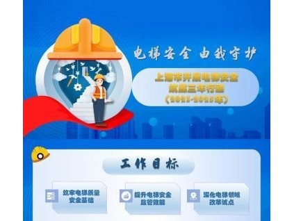 上海市開展電梯安全筑底三年行動(dòng)應(yīng)急處置能力、智慧電梯建設(shè)、老樓與加裝電梯是重點(diǎn)！