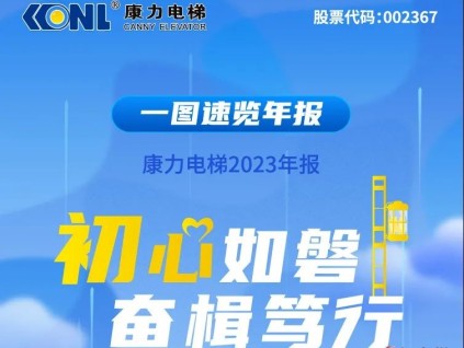 初心如磐 奮楫篤行丨康力電梯2023年報(bào) 凈利潤3.65億元