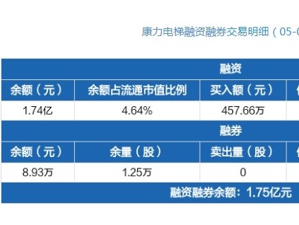 新電梯早新聞 2025年5月13日 四月十六 星期二