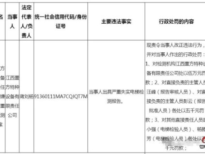 江西某特種設(shè)備公司涉嫌出具嚴(yán)重失實檢測報告被罰伍萬元 審核人、批準(zhǔn)人、檢驗人各罰五千元
