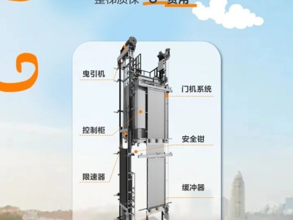 15年之約！LINVOL領(lǐng)沃電梯陪你度過____歲月