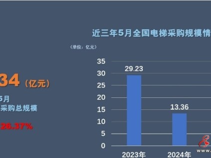 新電梯早新聞 2025年6月16日 五月廿一 星期一