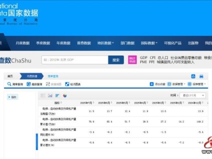 國家數據顯示2025年7月全國電梯、自動扶梯及升降機產量11.5萬臺，同比下跌3.4%