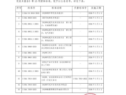 關于批準發(fā)布《電梯噪聲研究技術報告》等13項團體標準的公告