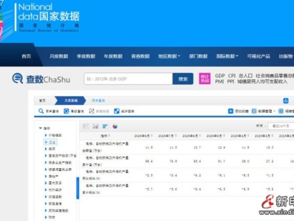 全國電扶梯及升降機產量跌幅收窄：8月份產量11.9萬臺同比降2.5%