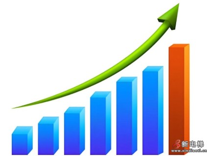 2025年1-9月中國電梯‘出海’加速度 出口量達105,021臺，增幅46% 創(chuàng)新高