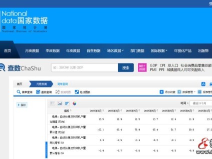2025年第三季度電梯產量同比增速由負轉正 9月單月增長6.3%